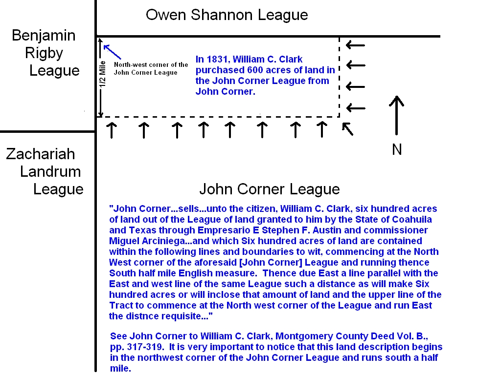 William C. Clark purchases 600 acres from John Corner in 1831